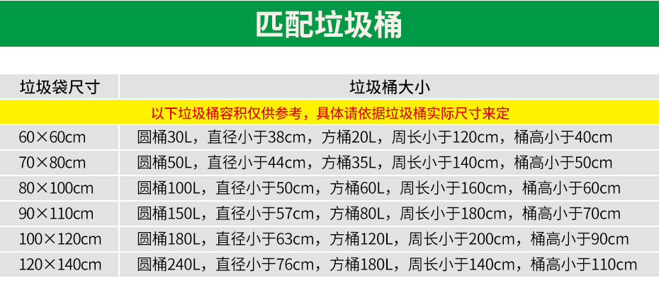 医疗垃圾袋详情_04